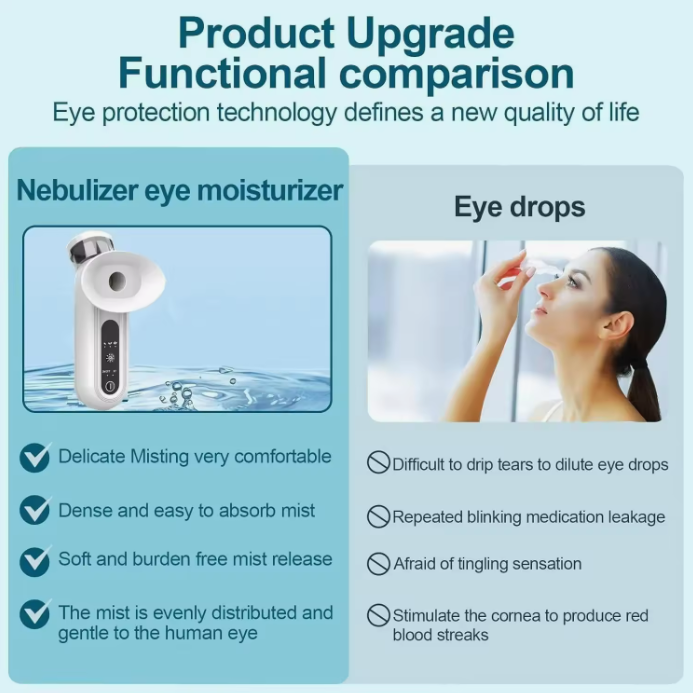 Dispositivo recargable de vapor para ojos, para hidratación y limpieza