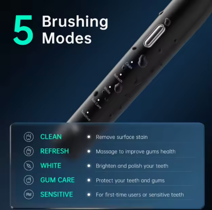 Electric toothbrush, 5 modes, fast charging, comes with replacement heads and a travel case