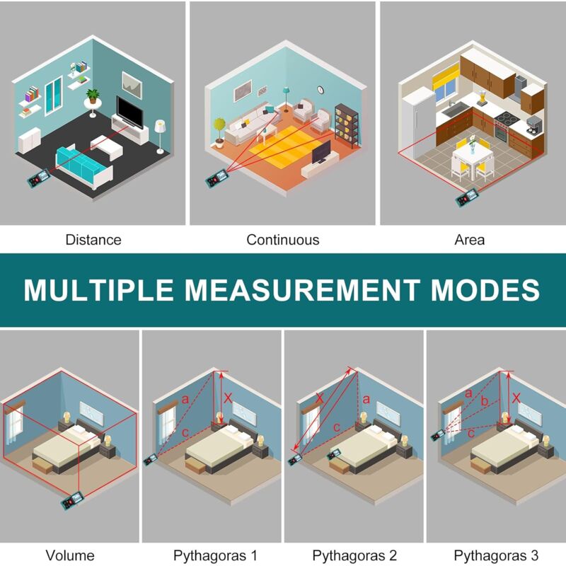 Télémètre laser numérique 50m – Précision ± 2mm – Mesure de surface, volume et Pythagore – Écran LCD rétroéclairé