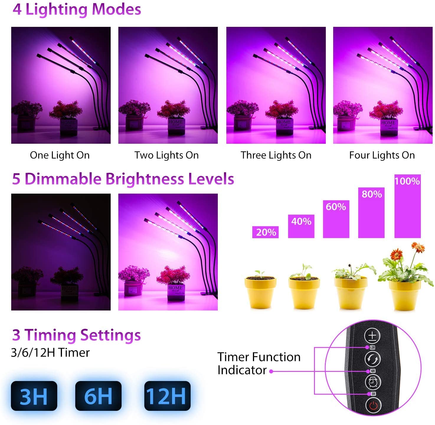 Plant Grow Light with 4 Flexible LED Strips – 1 Pack