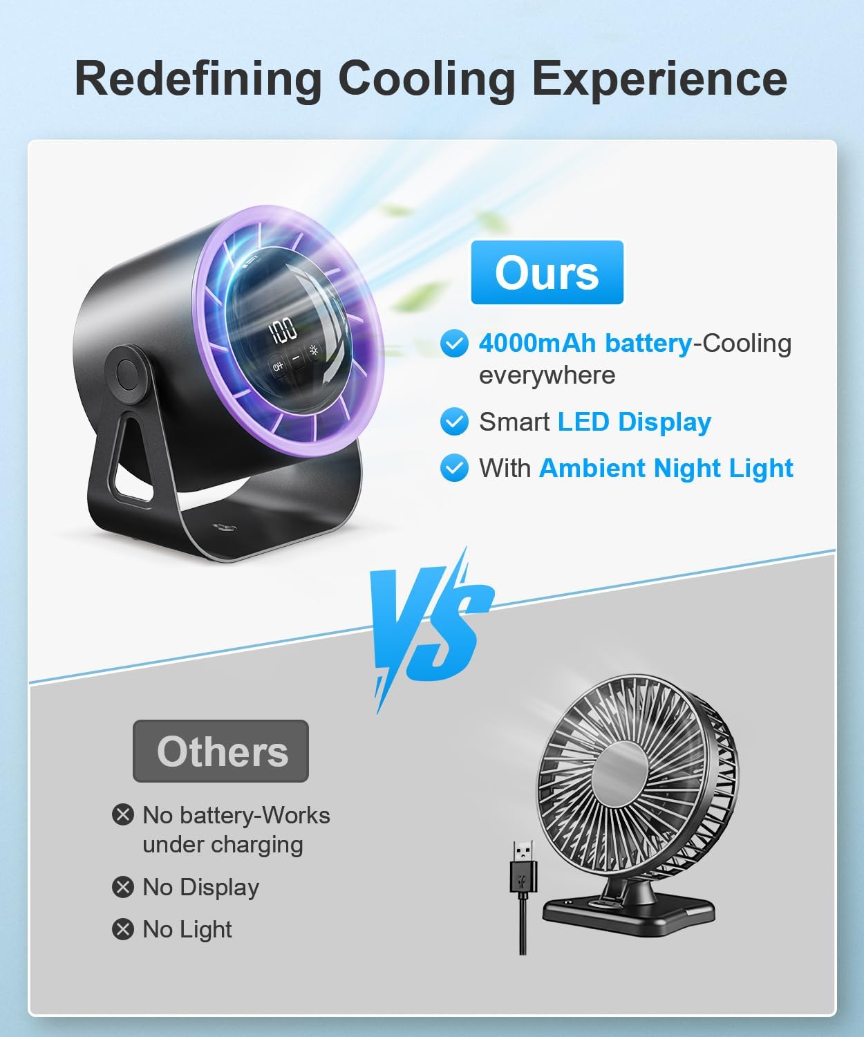 Ventilador de mesa inalámbrico, potente, recargable por USB, 4 velocidades, rotación de 360 grados, pequeño ventilador portátil