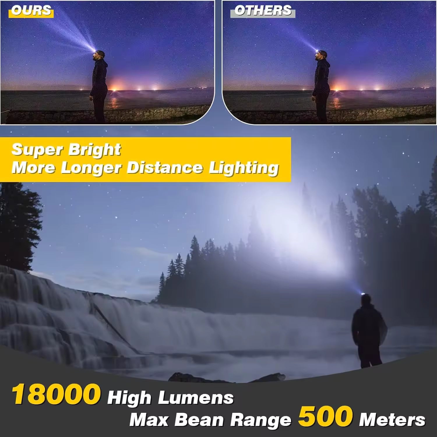 Rechargeable Headlamp, 20,000 Lumens High Brightness 8-LED, IPX4 Waterproof, 8-Mode Headlamp¡ªSuitable for Outdoor Running, Hunting, and Fishing.