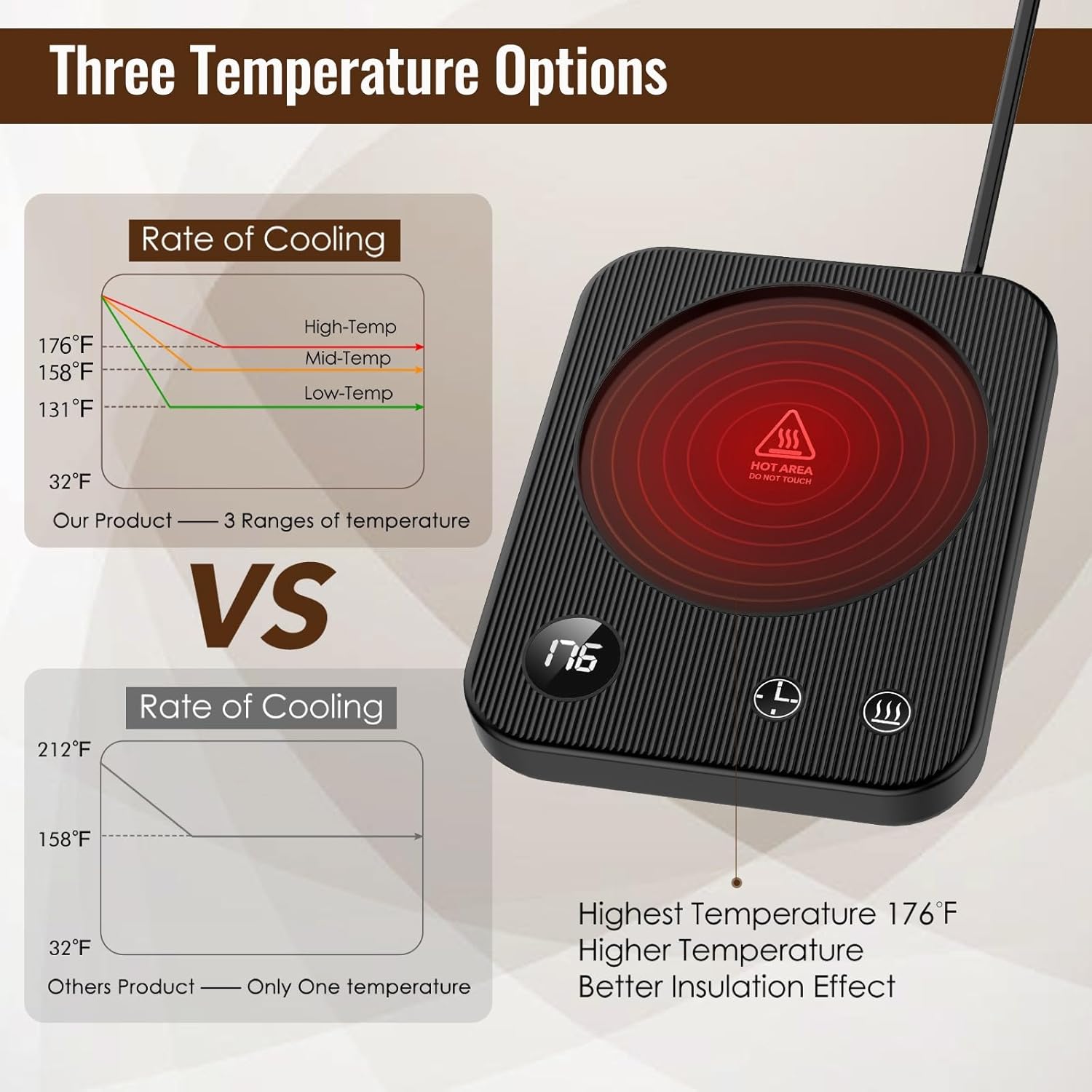 Cup Warmer, Coffee Cup Warmer with 4 Temperature Settings, Coffee Warmer with Auto Shut-Off, Waterproof Anti-Scald Desktop Cup Warmer, Coffee Cup Warmer with Status Display