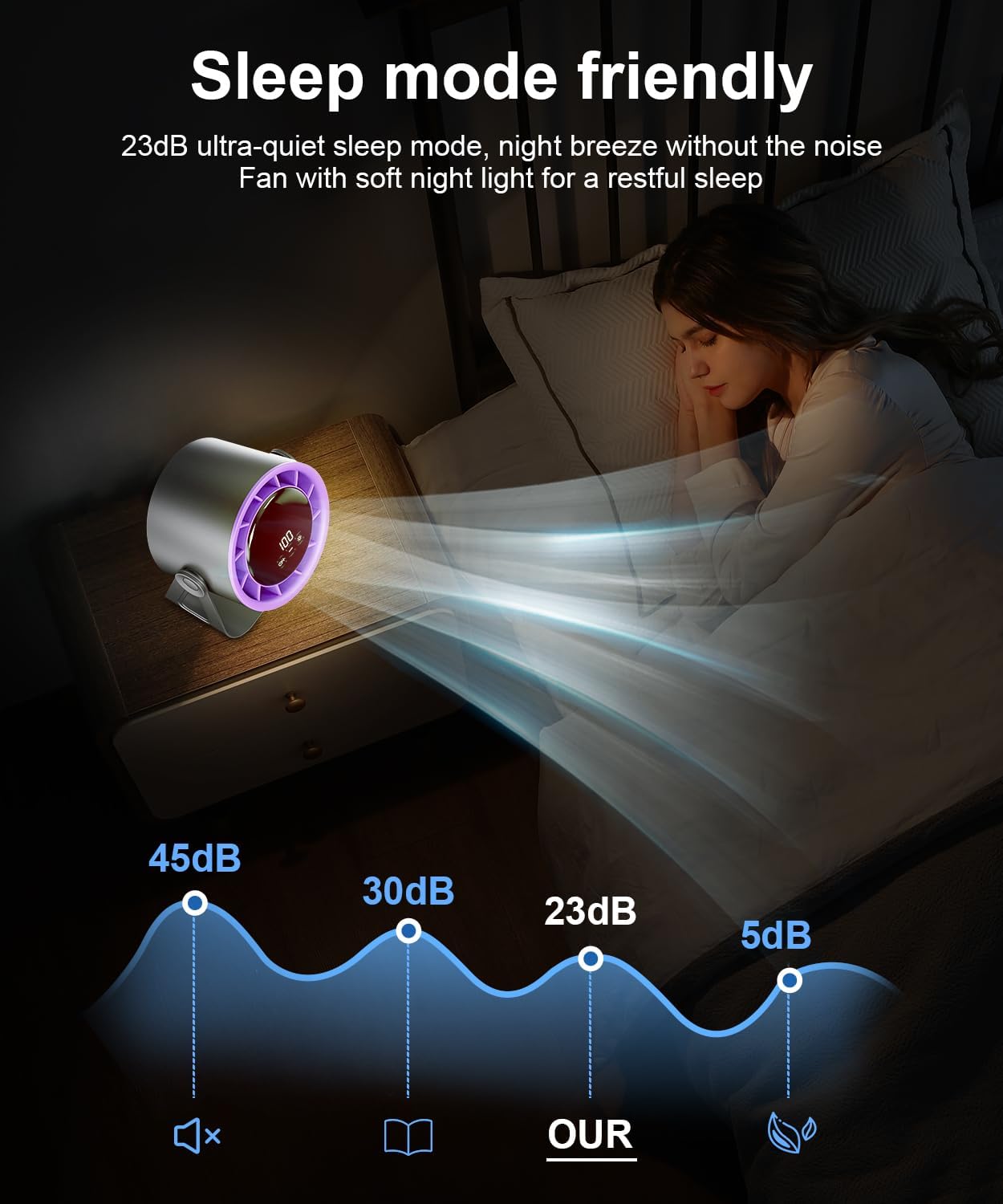 Ventilador de mesa inalámbrico, potente, recargable por USB, 4 velocidades, rotación de 360 grados, pequeño ventilador portátil