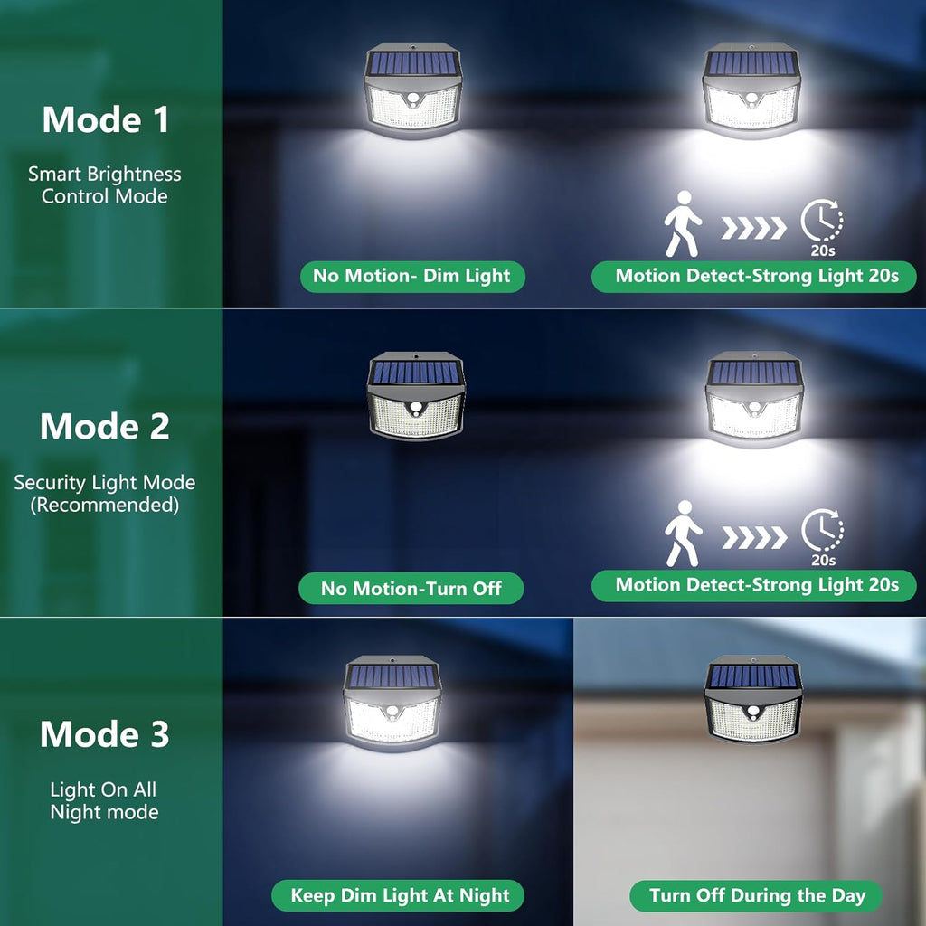 Udendørs Solcellelampe, 3 Tilstande med Bevægelsessensor, IP65 Vandtæt Solcelle LED Spot
