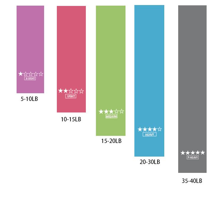 Lot de 5 bandes d'exercice, bandes de résistance, yoga, rééducation, multicolore, taille unique