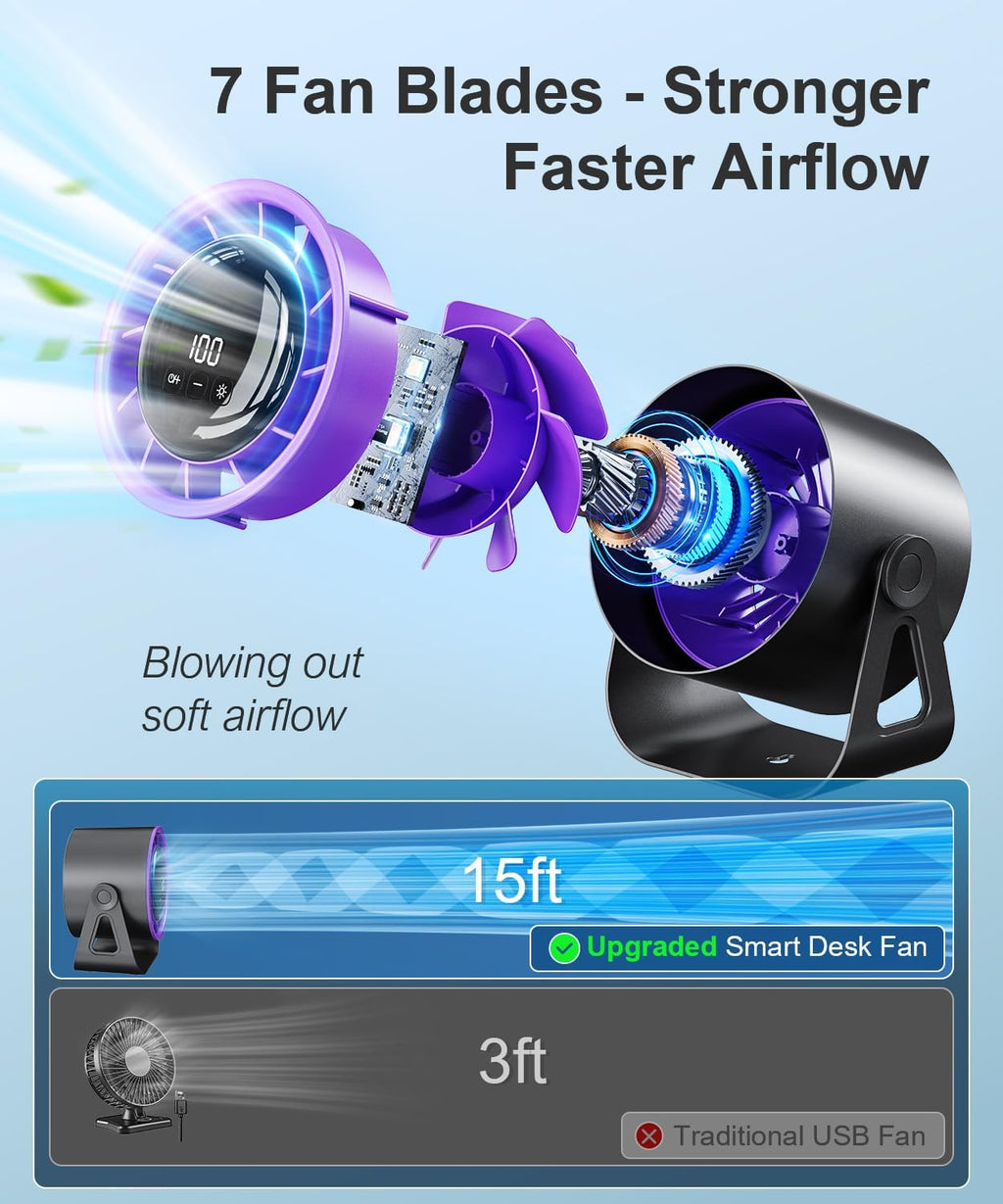 Ventilador de mesa inalámbrico, potente, recargable por USB, 4 velocidades, rotación de 360 grados, pequeño ventilador portátil
