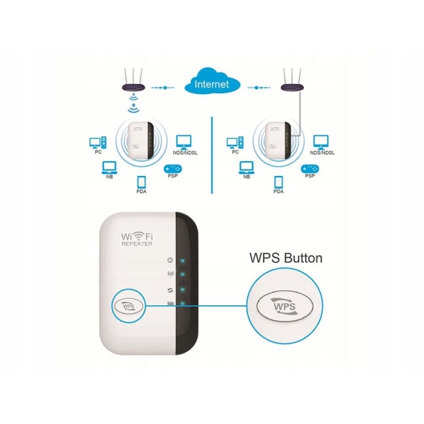 Wi-Fi Amplifier Repeater / Extends Range 300 Mbps Wifi White