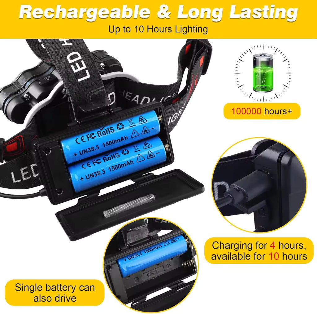 Rechargeable Headlamp, 20,000 Lumens High Brightness 8-LED, IPX4 Waterproof, 8-Mode Headlamp¡ªSuitable for Outdoor Running, Hunting, and Fishing.