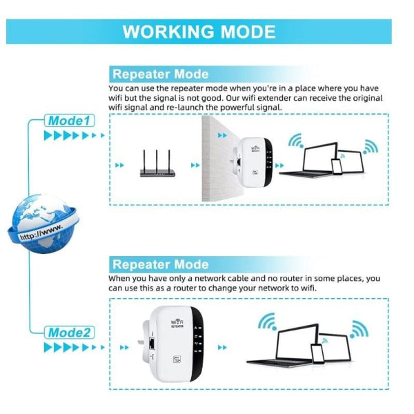 Wi-Fi Amplifier Repeater / Extends Range 300 Mbps Wifi White